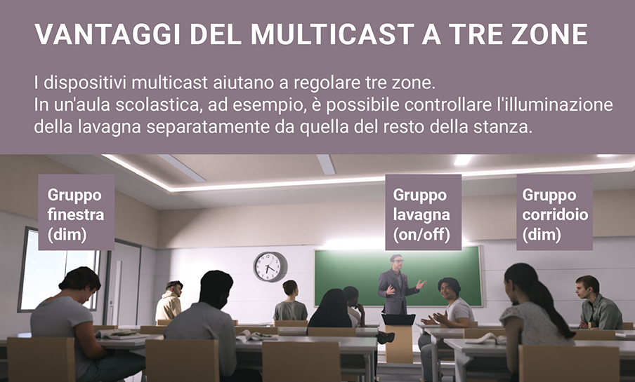 Vantaggi del multicast a tre zone
