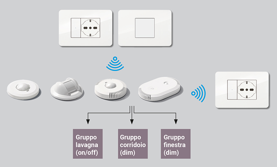 Funzione offset multicast