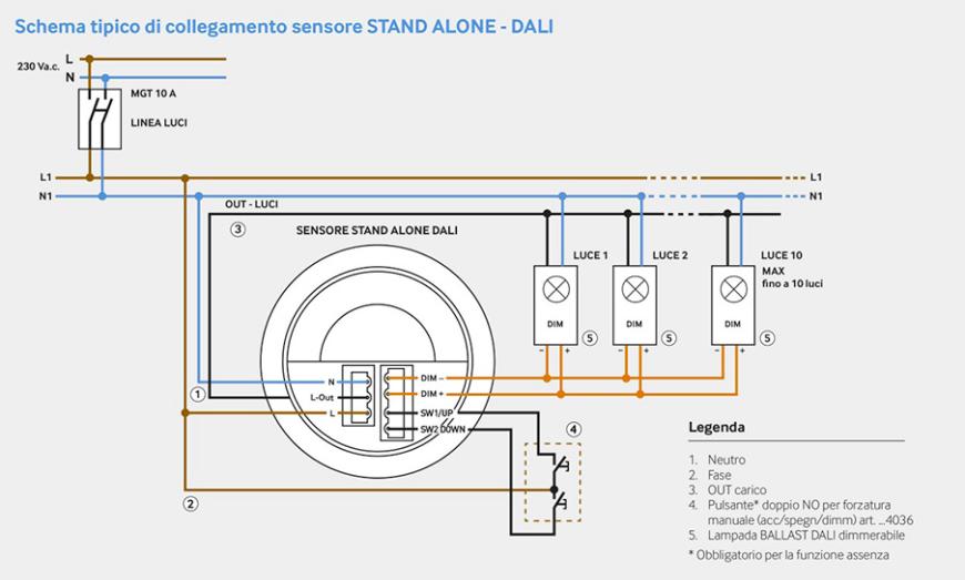 Il cablaggio nei sensori Stand Alone