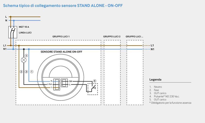 Il cablaggio nei sensori CASAMBI
