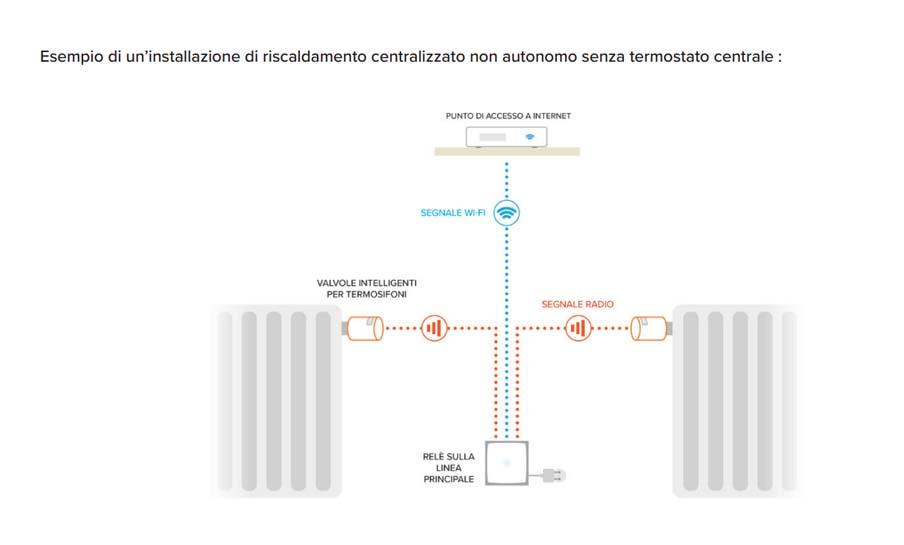 Netatmo Set 3 Valvole Termostatiche Intelligenti Aggiuntive per il  Termostato Intelligente e per il Kit di base per riscaldamento centralizzato