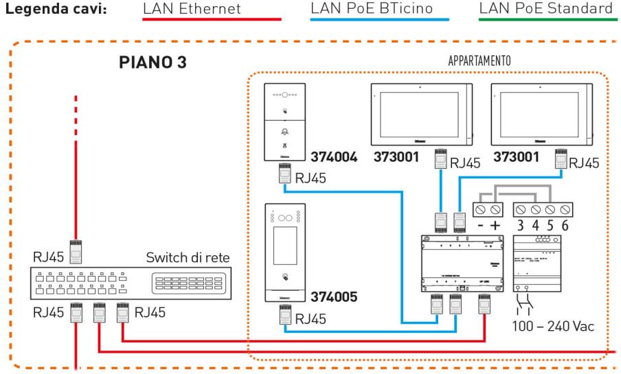 Esempi schemi di collegamento