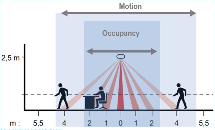 Guida alla scelta del tipo di sensore