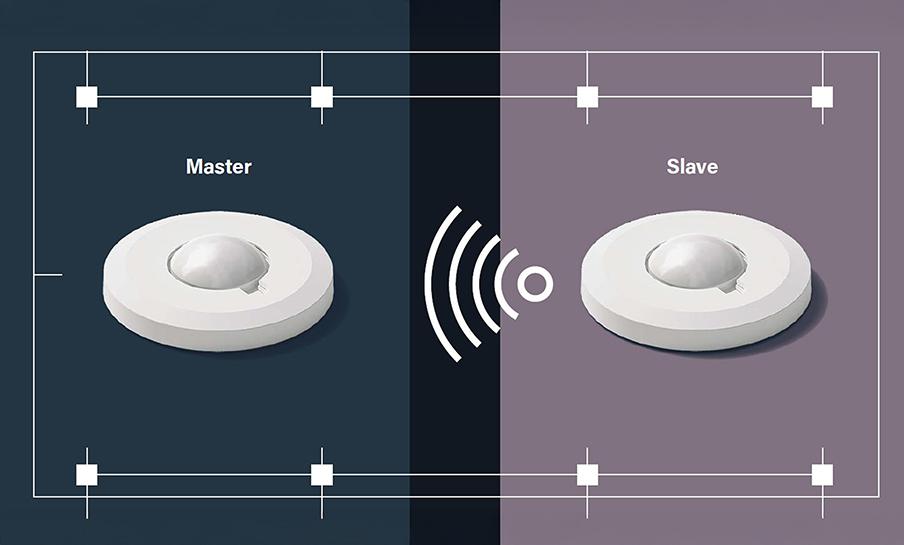 Funzionalità Master-Slave