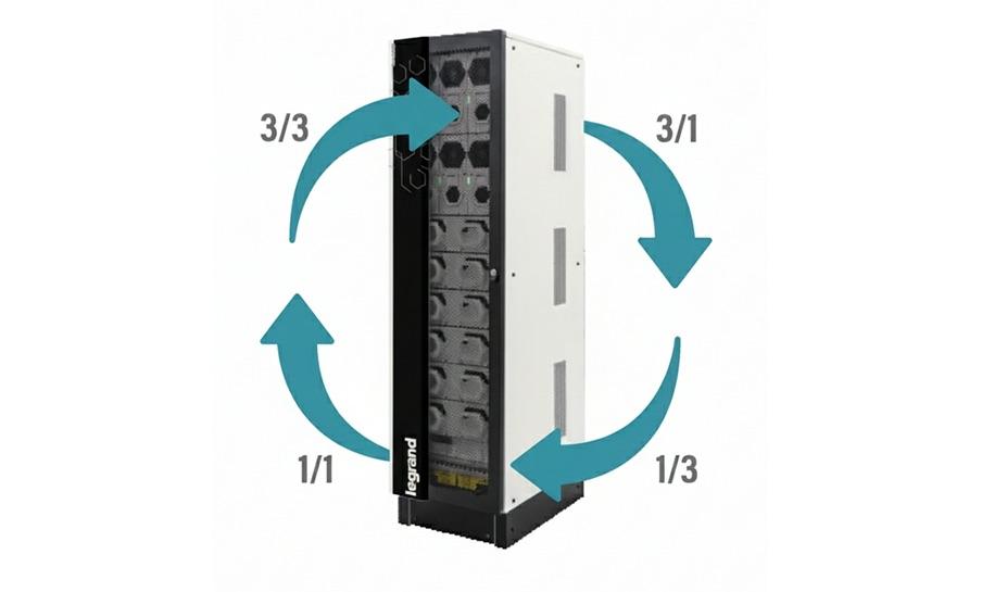Configurazioni TriMOD